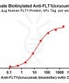 Elisa-bme100131b ftl1 elisa1