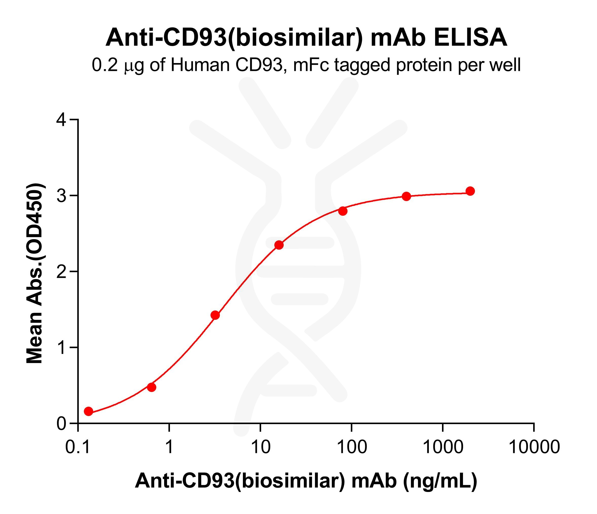 bme100176-cd93-elisa2.jpg