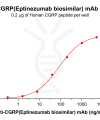 Elisa-bme100177 cgrp elisa1