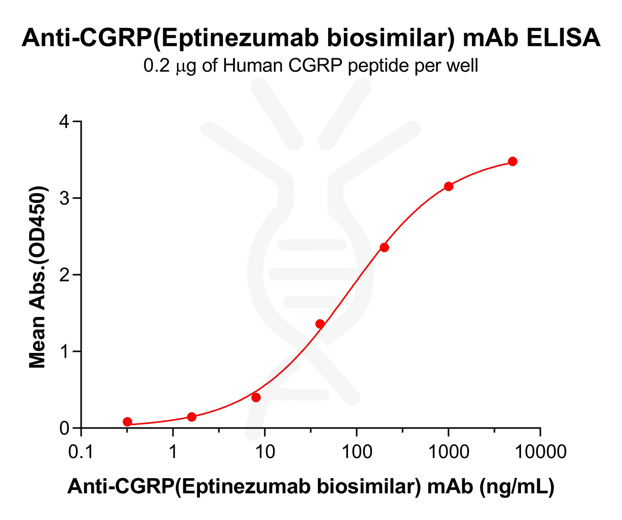bme100177-cgrp-elisa1.png