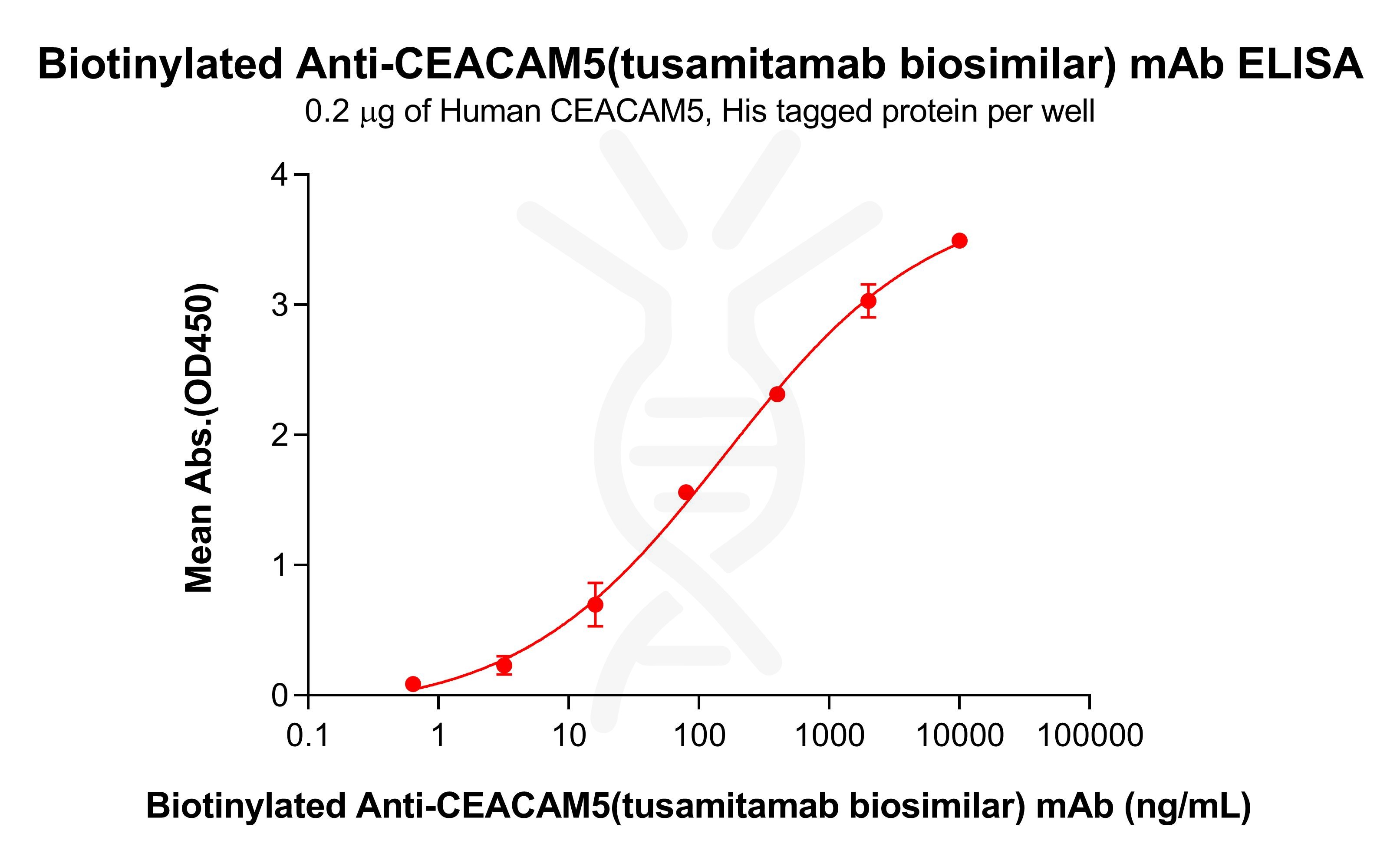 bme100195b-ceacam5-elisa1.jpg