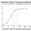Elisa-bme100199 netrin 1 elisa1