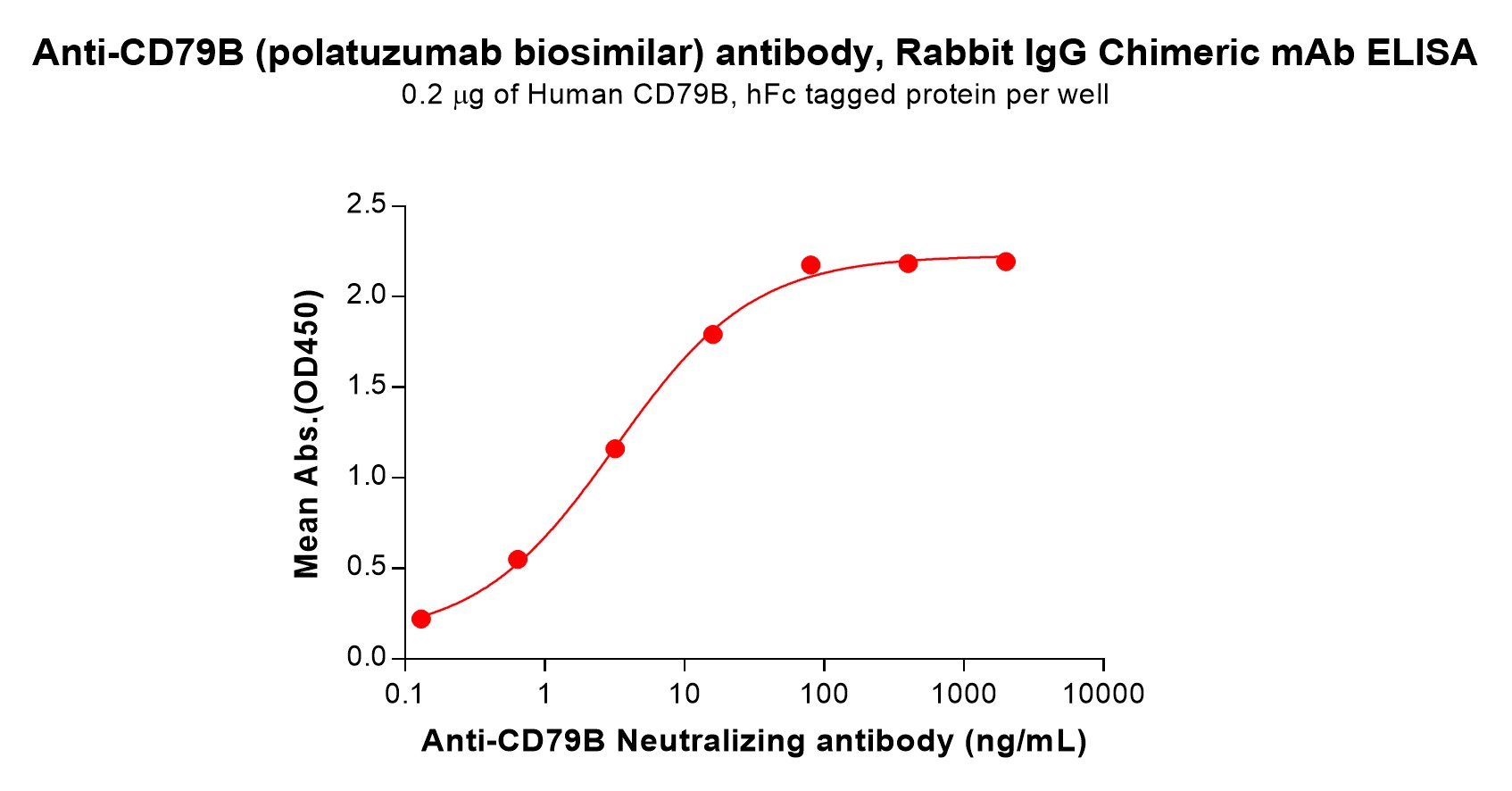 bme100225-cd79b-elisa1.jpg