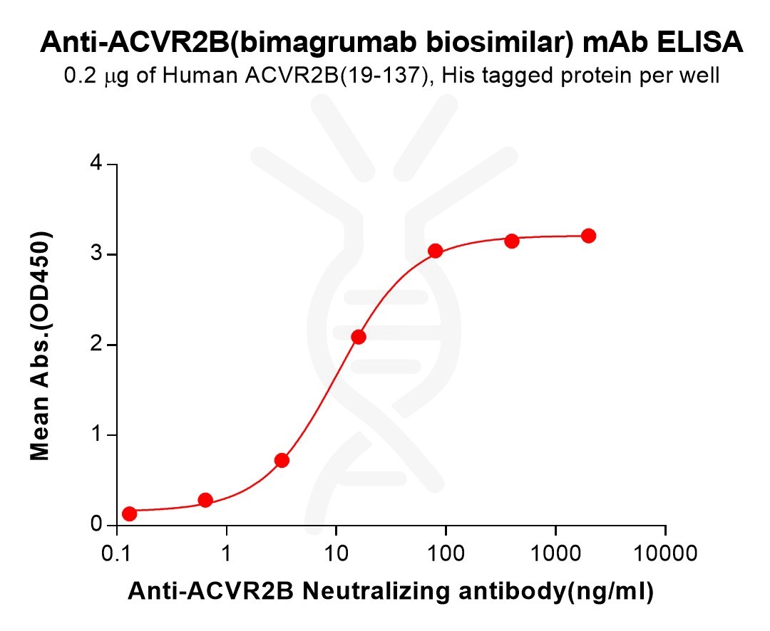 bme100228-acvr2b-elisa3.jpg