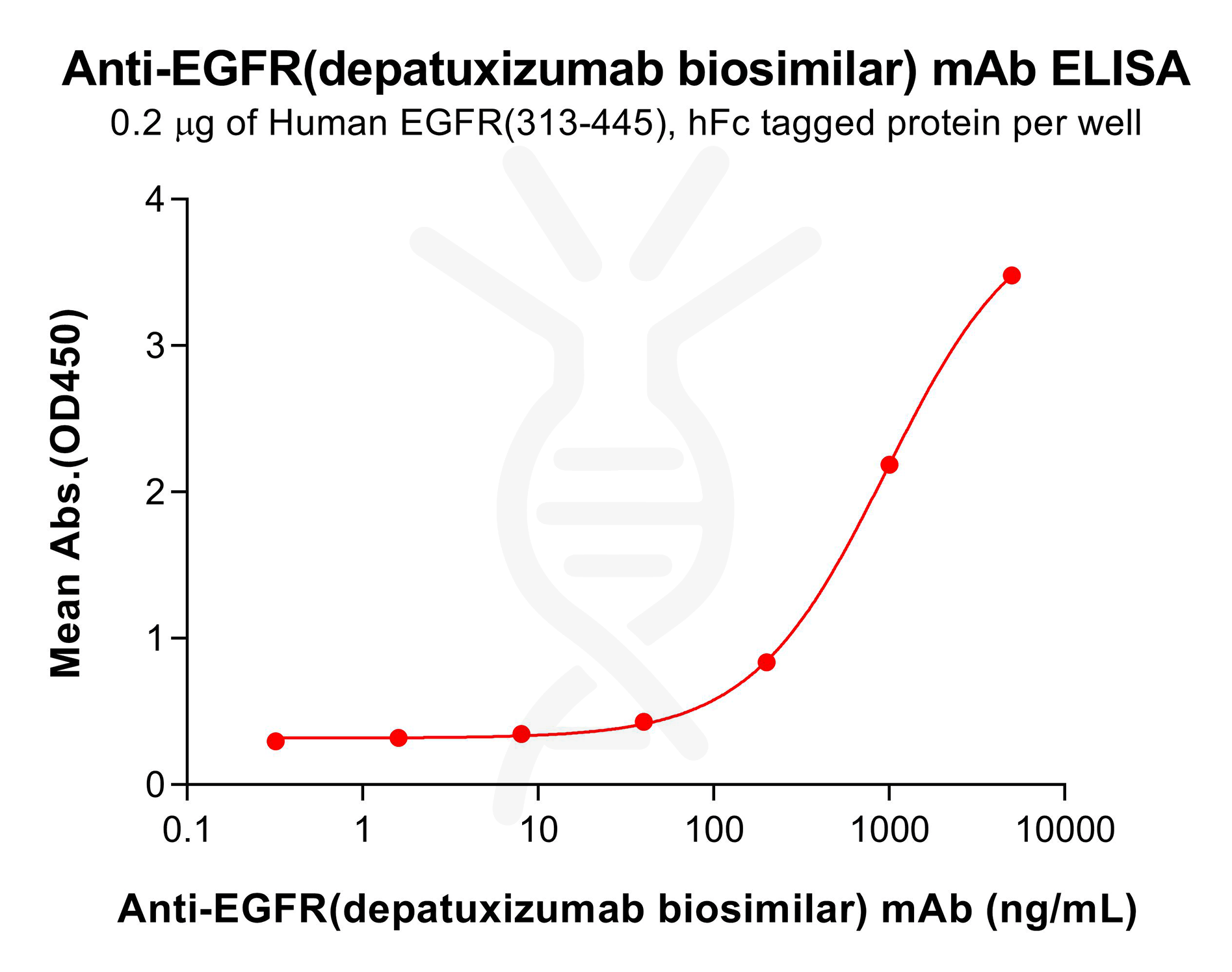 bme100252-egfr-elisa2.png