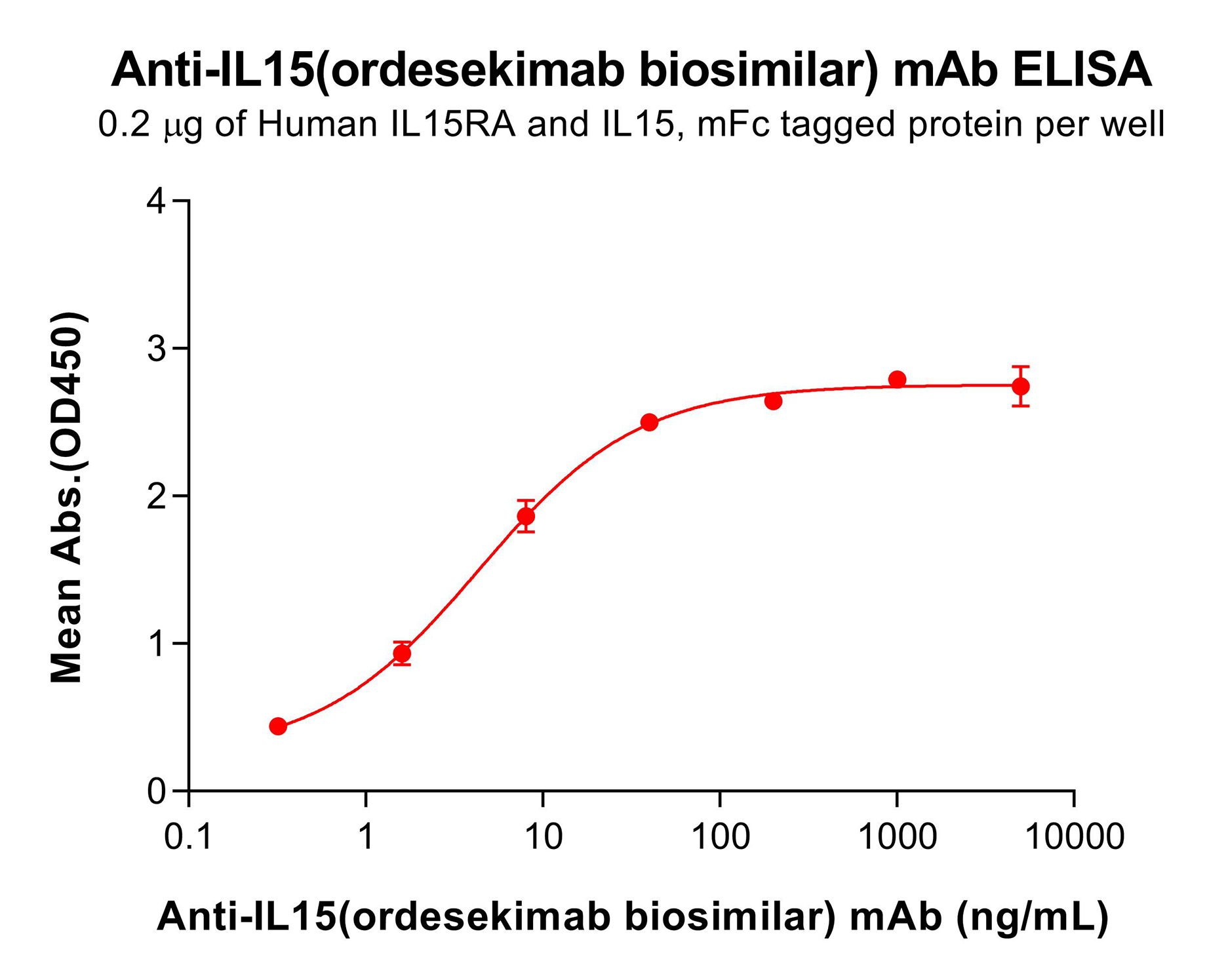bme100253-il15-elisa3.png