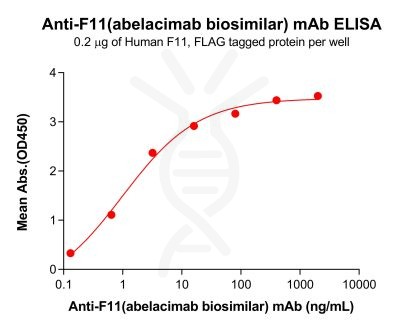 Elisa-bme100255 f11 elisa1