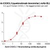 Elisa-bme100259 cx3cl1 elisa1