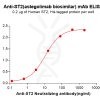Elisa-bme100263 st2 elisa1