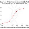 Elisa-bme100264 dll3 cd3 elisa1