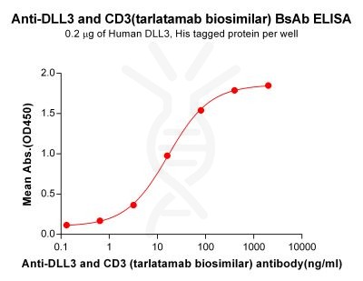 Elisa-bme100264 dll3 cd3 elisa1