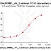 Elisa-bme100270 fcgr3a elisa1