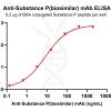 Elisa-bme100277 nk1r elisa1