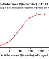 Elisa-bme100277 nk1r elisa1
