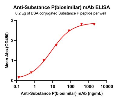 Elisa-bme100277 nk1r elisa1