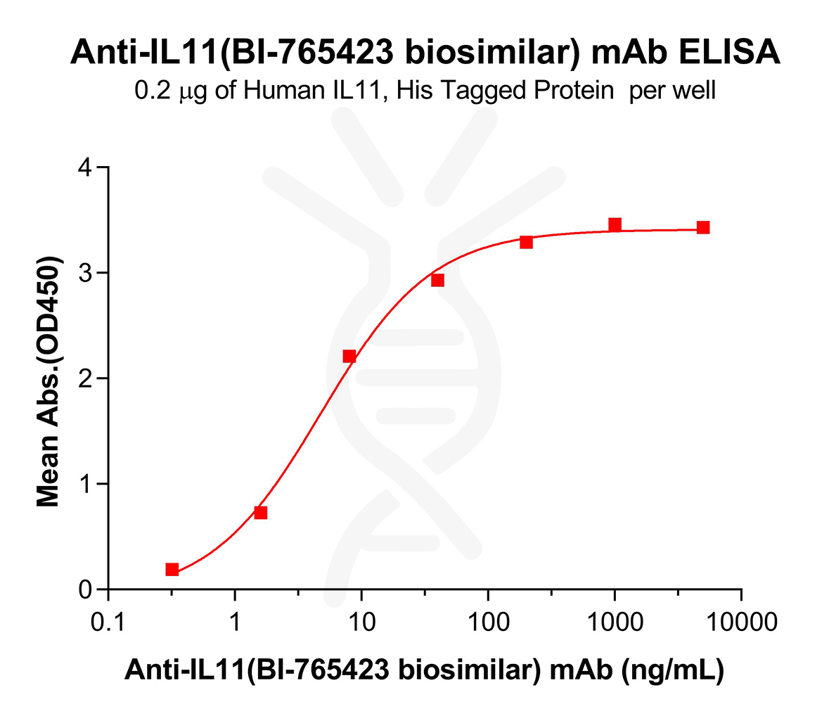bme100295-il11-elisa1.png