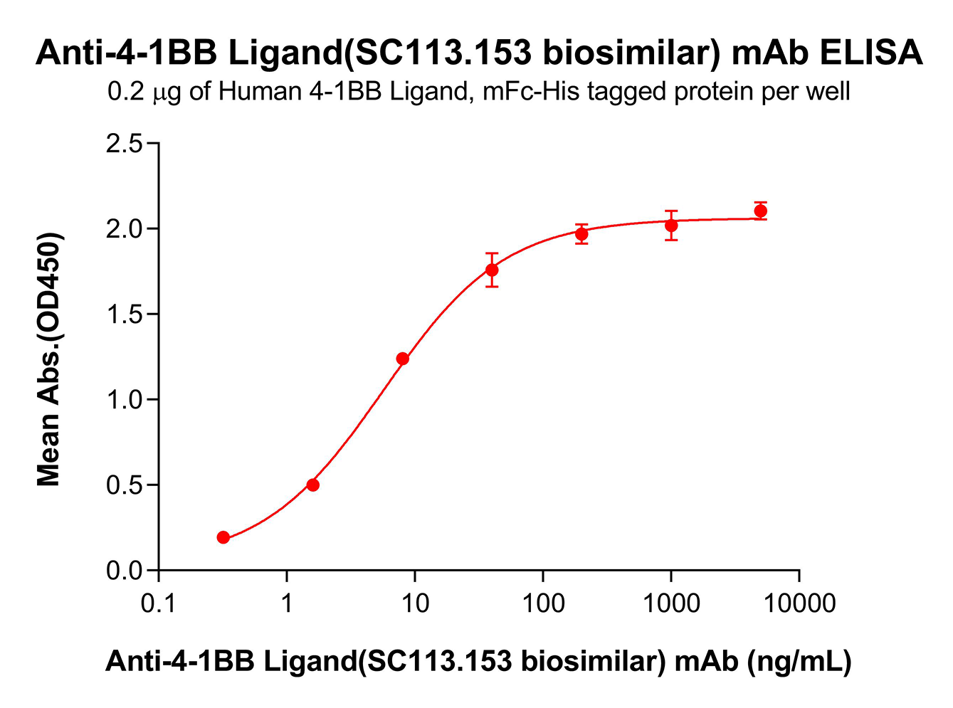bme100300-4-1bb-ligand-elisa1.png