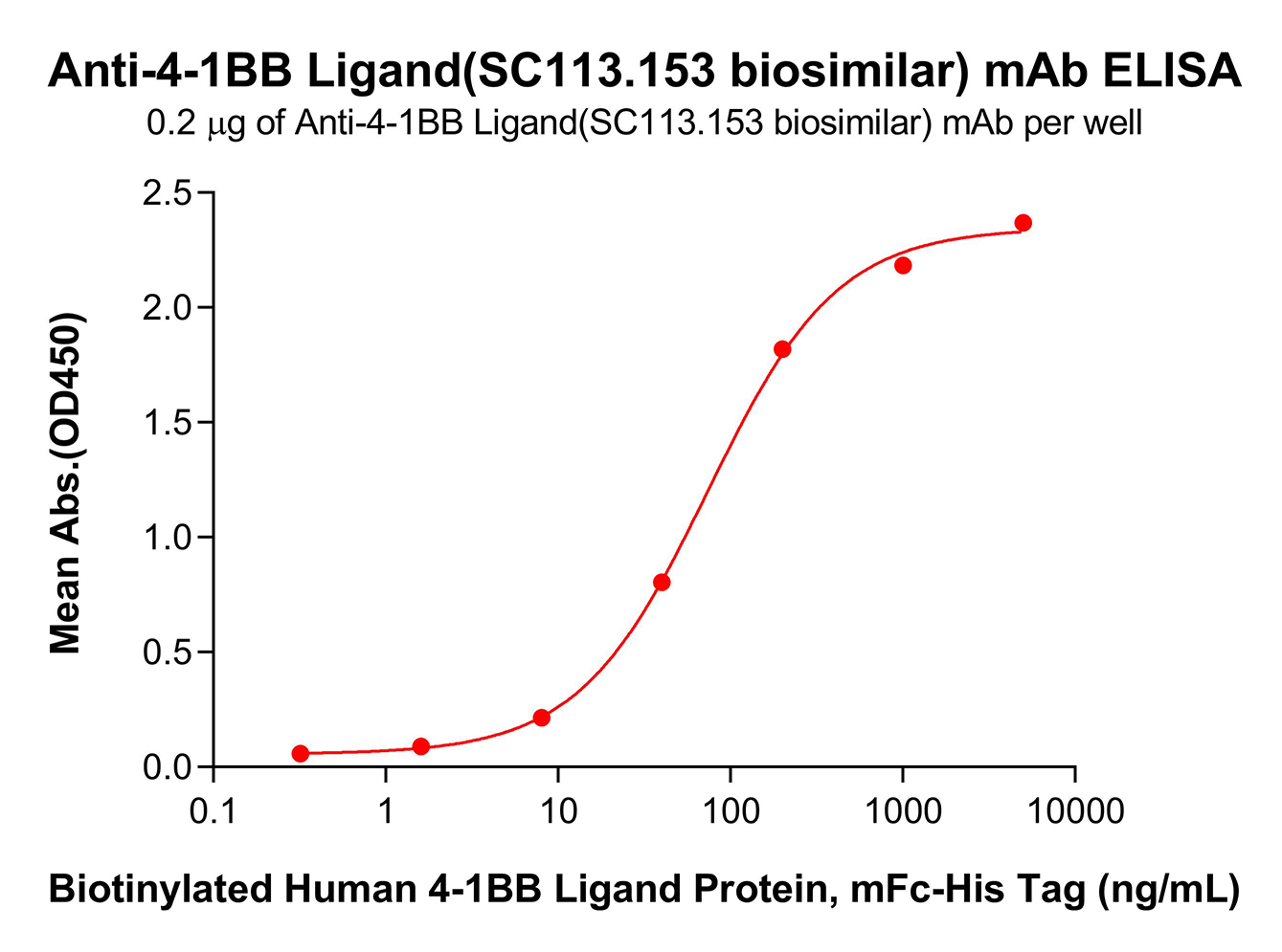 bme100300-4-1bb-ligand-elisa2.png
