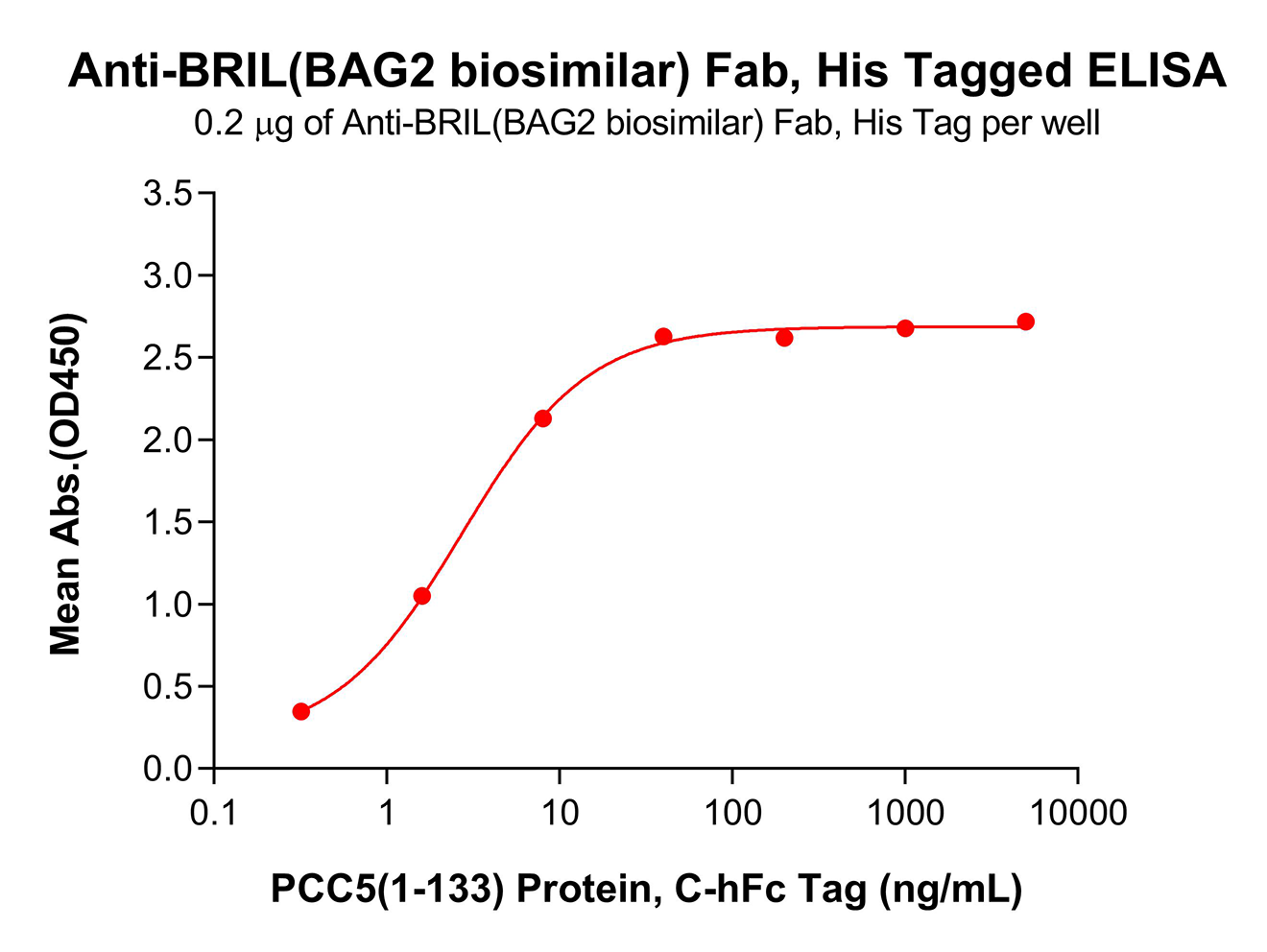 bme100301-bril-elisa1.png
