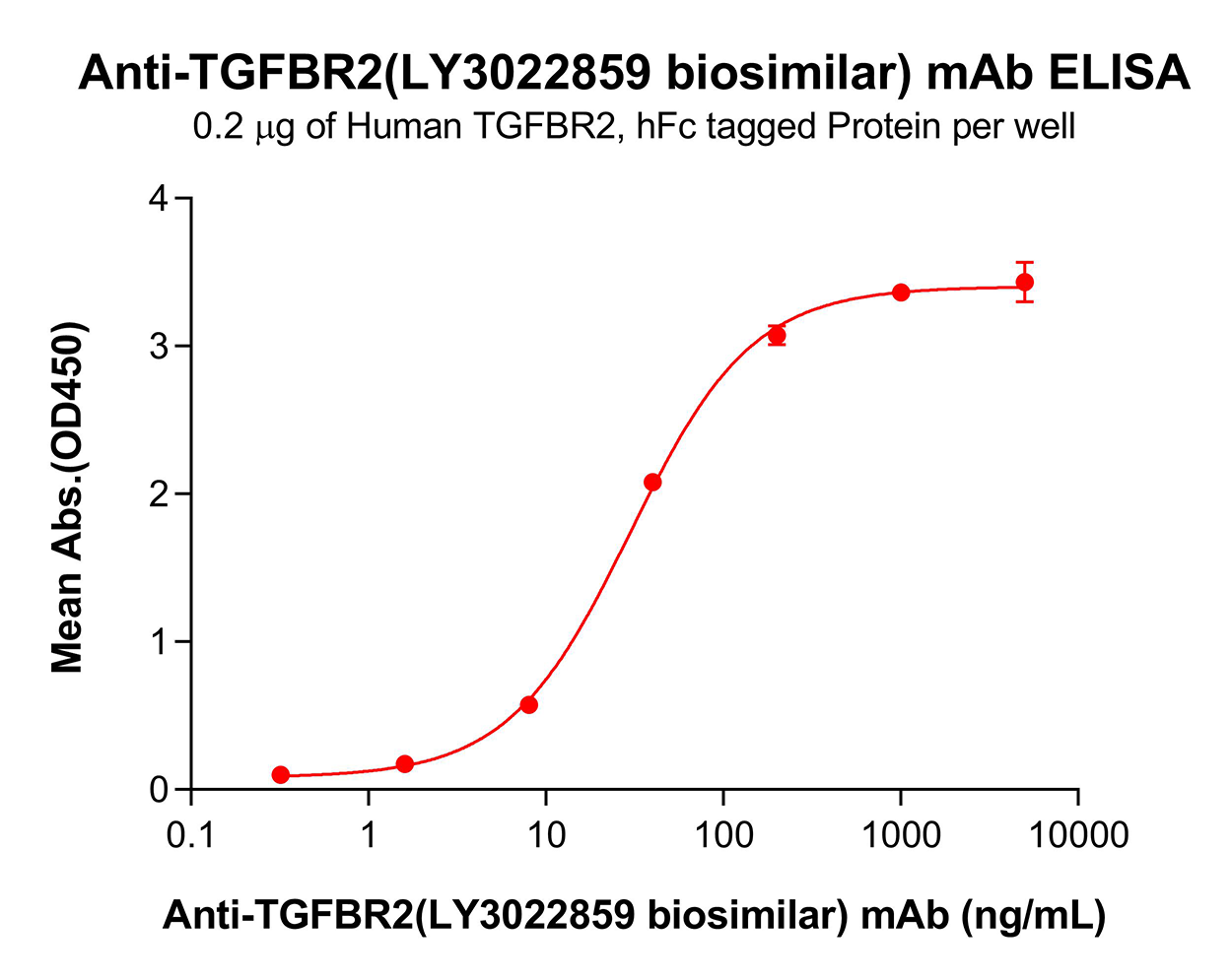 bme100302-tgfbr2-elisa1.png