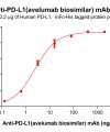 Elisa-bme100418 pd l1 elisa1
