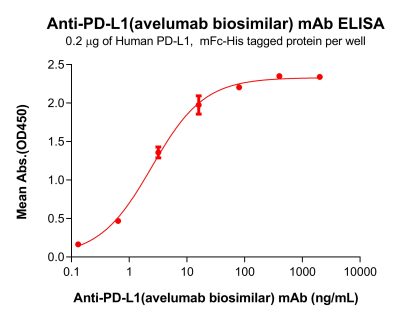 Elisa-bme100418 pd l1 elisa1