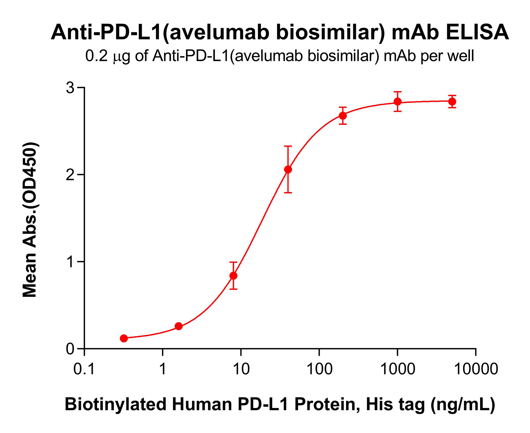 bme100418-pd-l1-elisa2.png