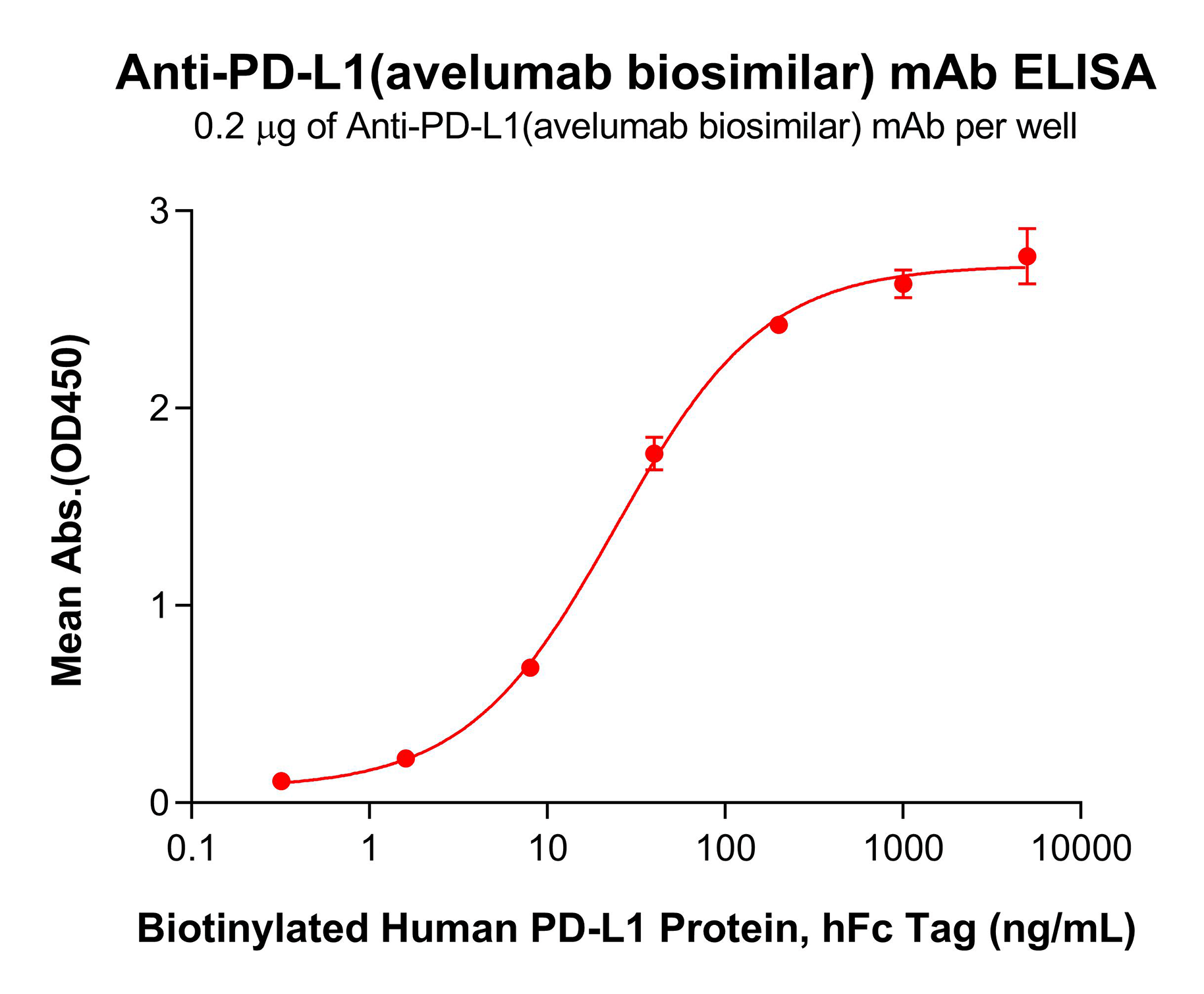 bme100418-pd-l1-elisa3.png