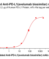 Elisa-bme100418b pd l1 elisa1
