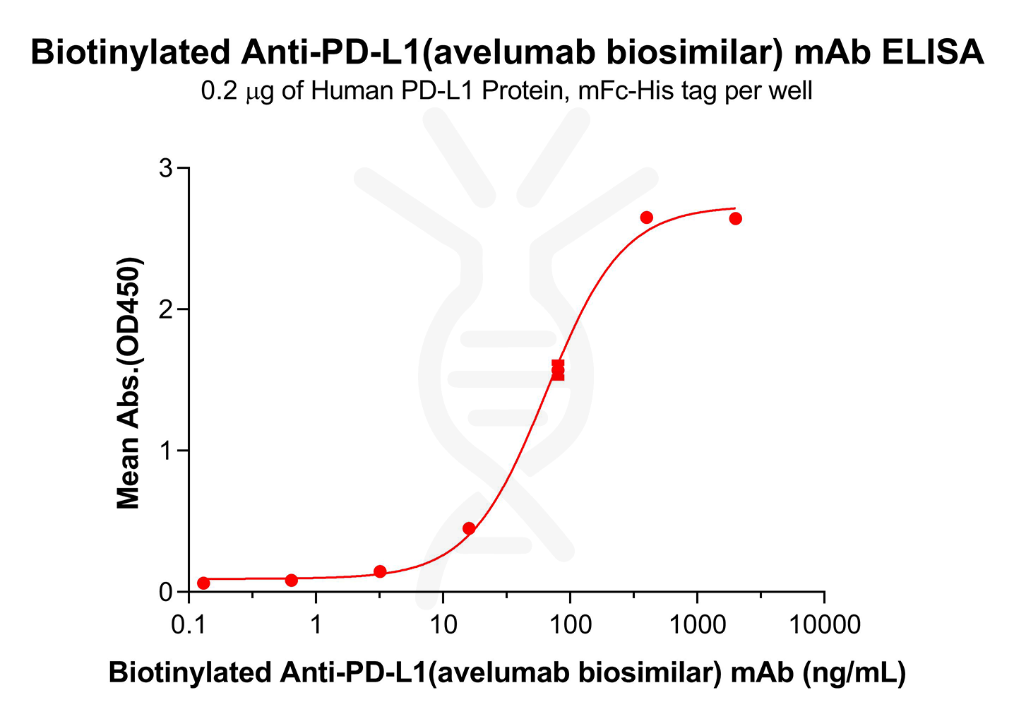 bme100418b-pd-l1-elisa1.png