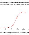 Elisa-bme100434b stab1 elisa1