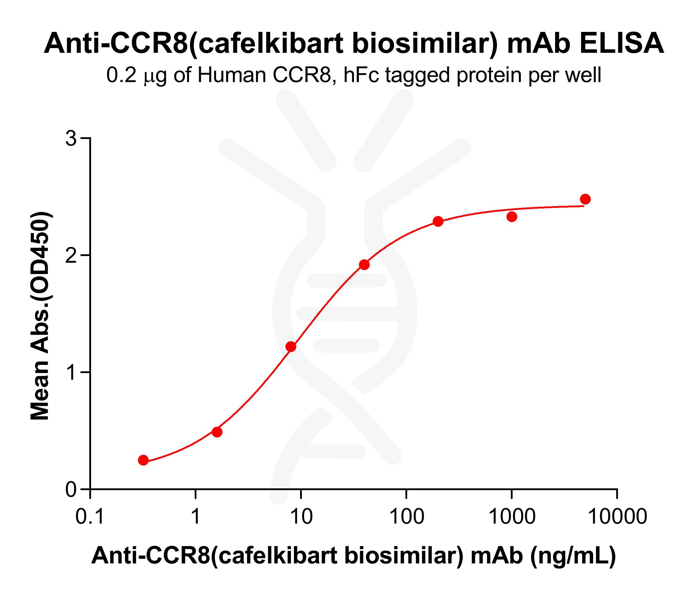 bme100445-ccr8-elisa1.jpg