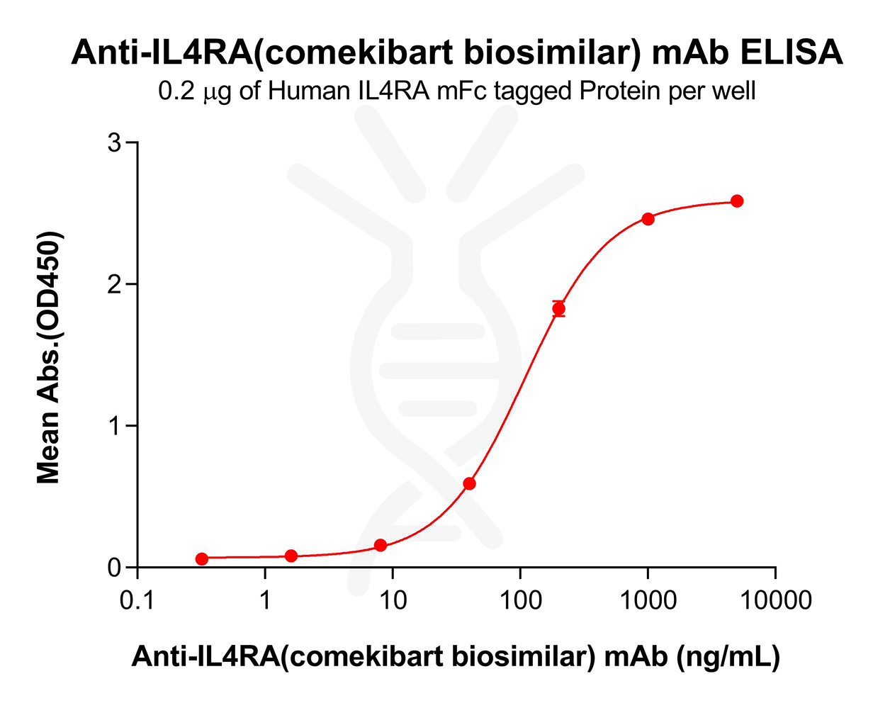 bme100457-il4ra-elisa1.png