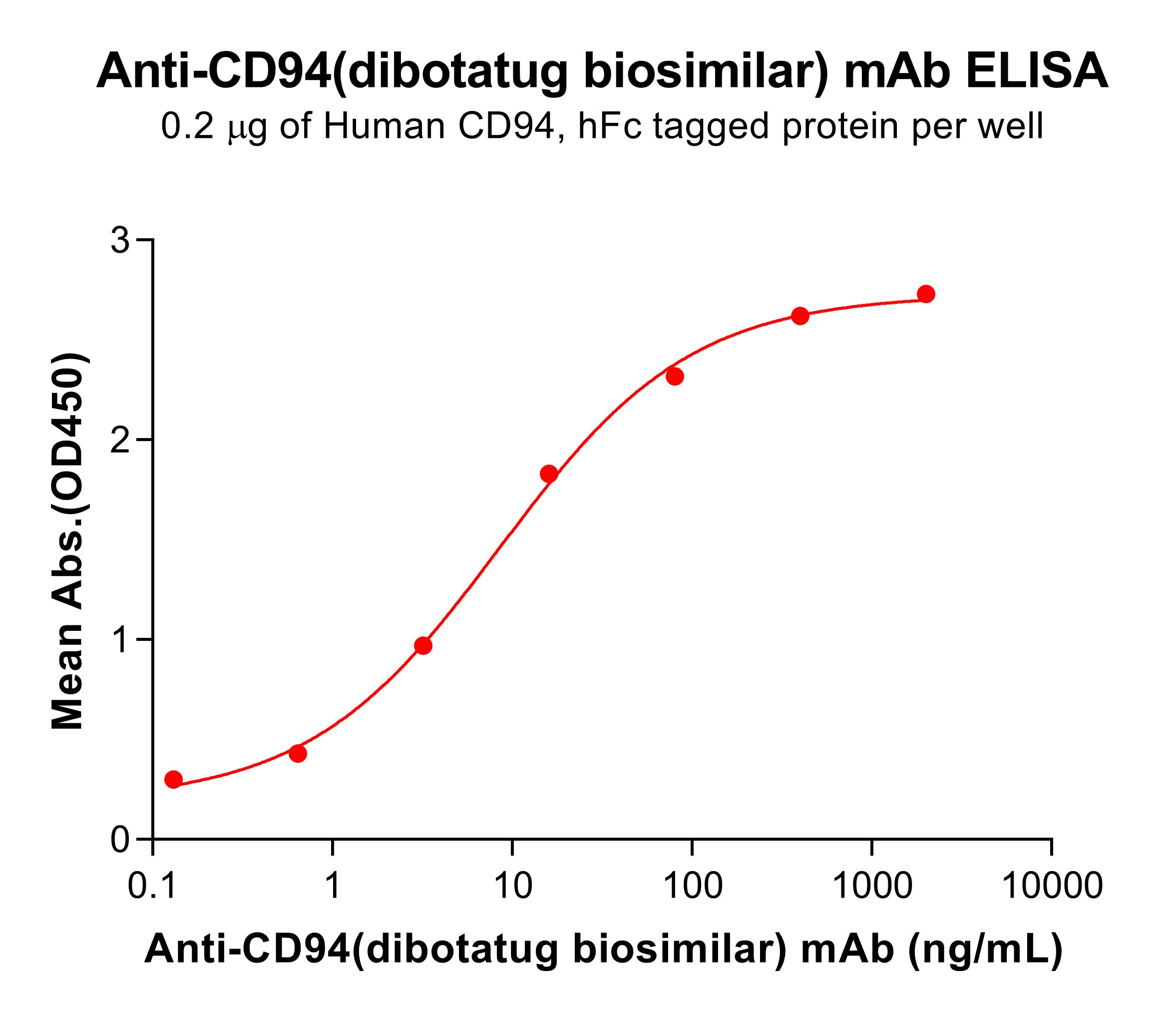 bme100476-cd94-elisa1.jpg