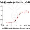 Elisa-bme100491 c2 elisa1