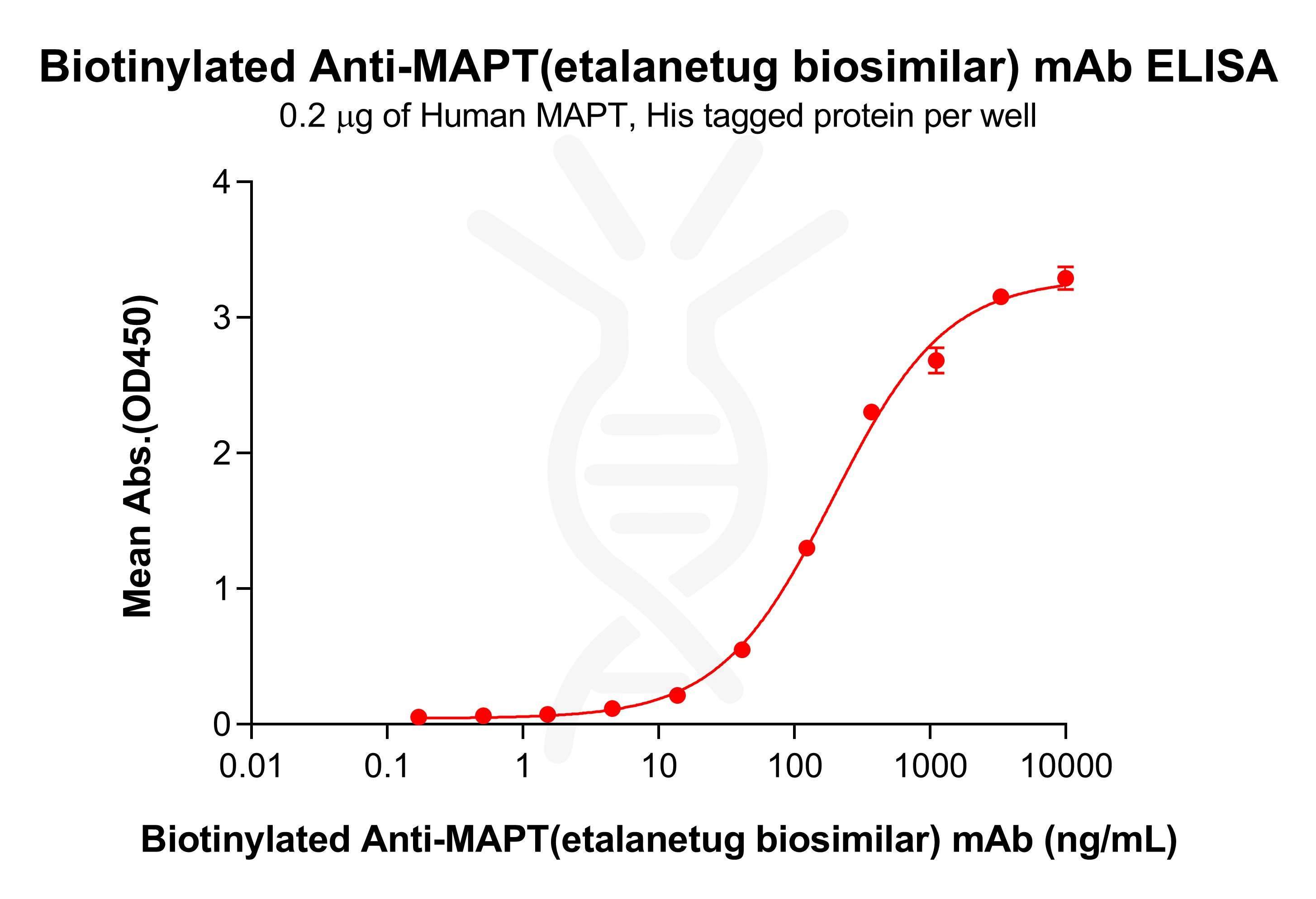 bme100498b-mapt-elisa1.jpg