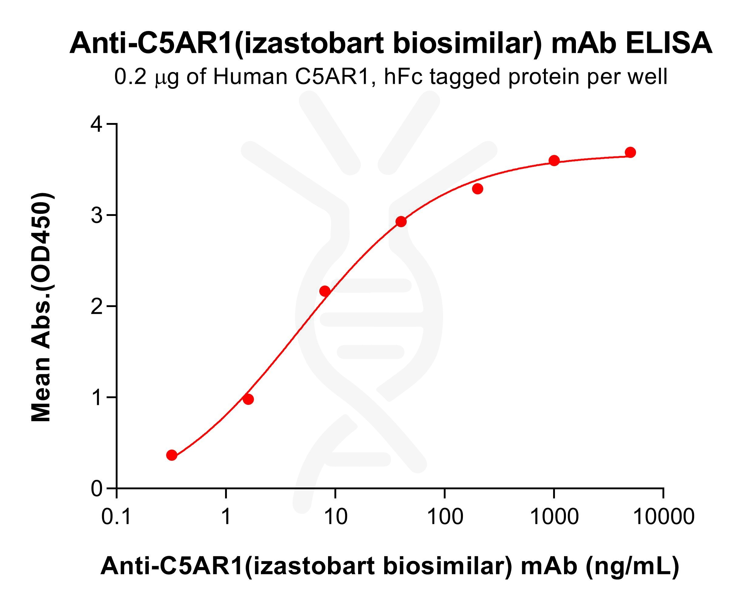 bme100544-c5ar1-elisa1.jpg