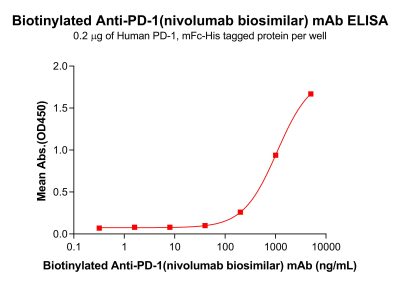 Elisa-bme100590b pd 1 elisa1
