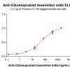 Elisa-bme100603 c5 elisa1