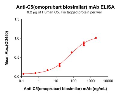 Elisa-bme100603 c5 elisa1