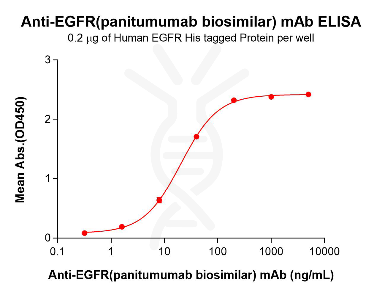 bme100610-egfr-elisa1.png