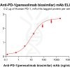 Elisa-bme100615 pd 1 elisa1