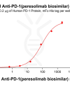 Elisa-bme100615b pd 1 elisa1