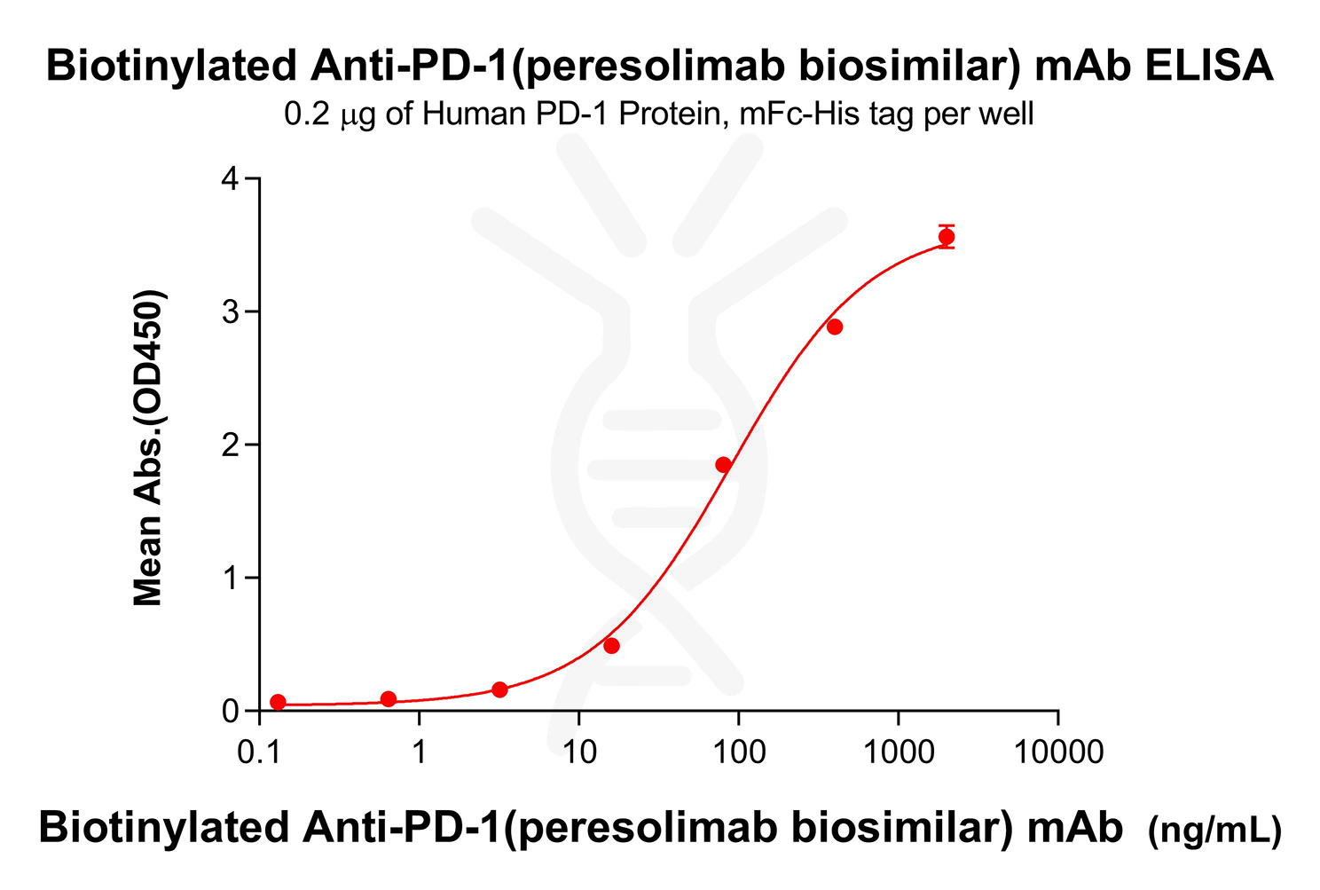 bme100615b-pd-1-elisa1.png