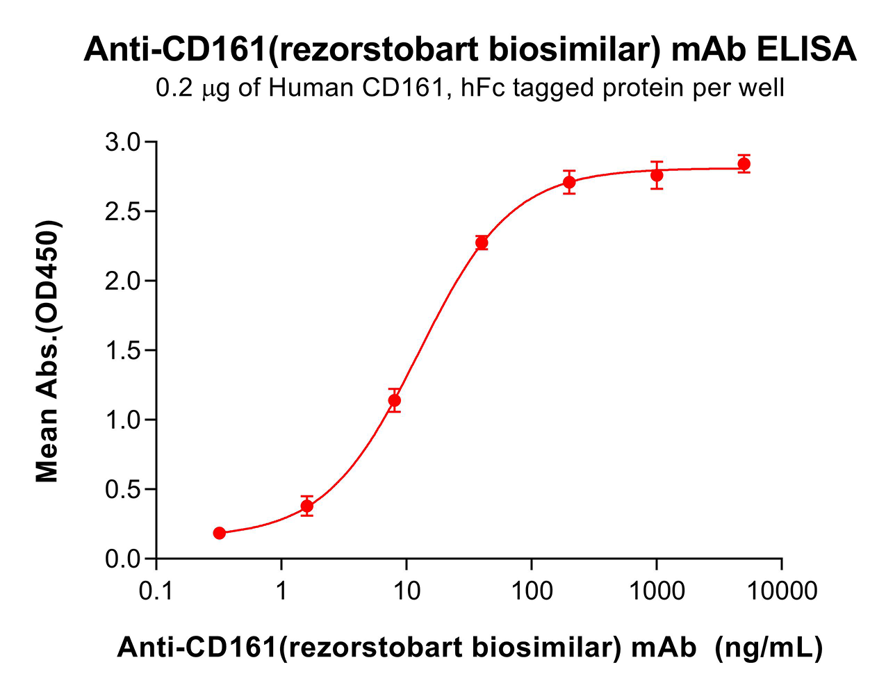 bme100648-cd161-elisa1.png