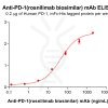 Elisa-bme100657 pd 1 elisa1