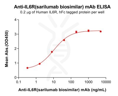 Elisa-bme100662 il6r elisa1