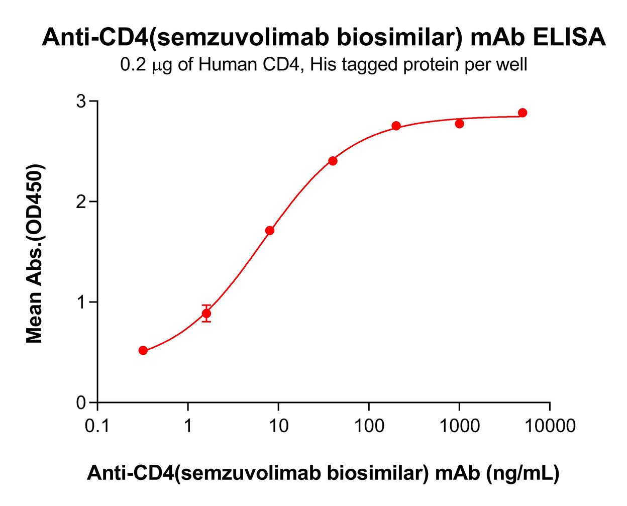 bme100664-cd4-elisa1.png