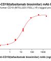 Elisa-bme100683 cd19 elisa1