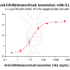 Elisa-bme100692 ox40 elisa1